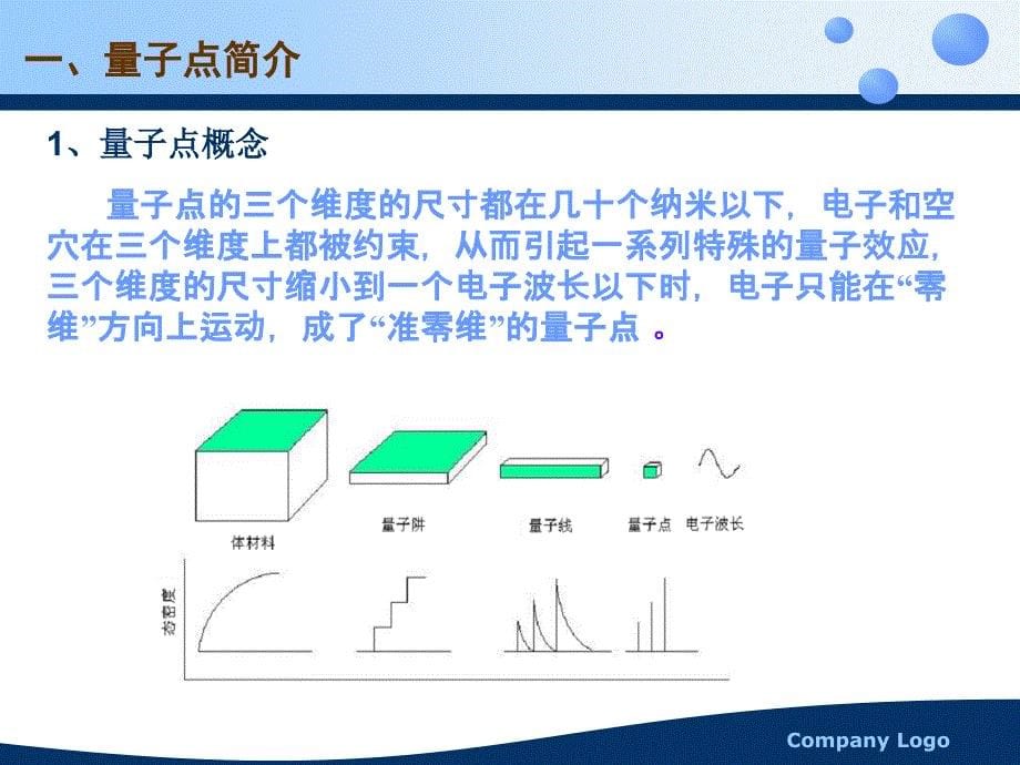 量子点光谱性质研究资料_第5页