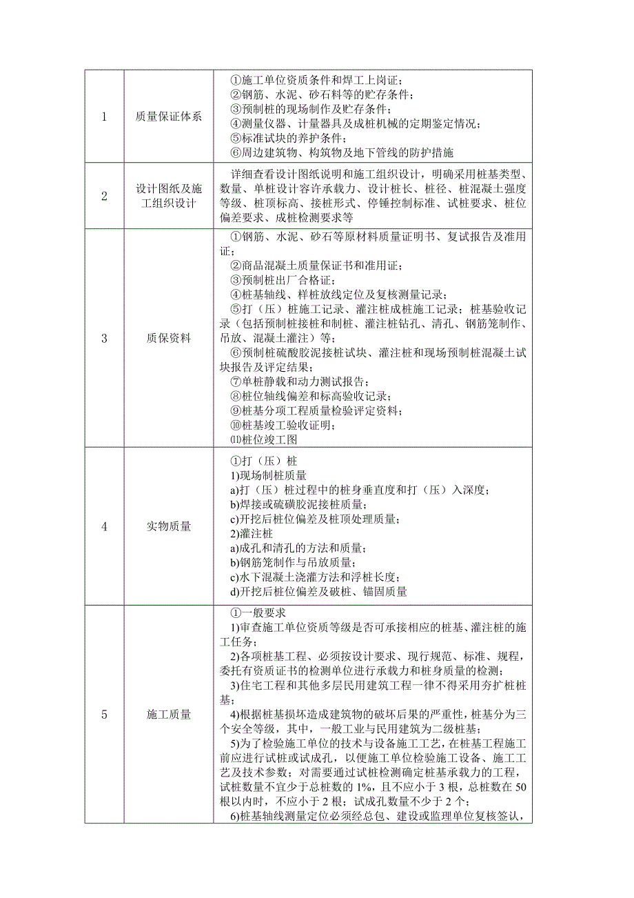 施工阶段的质量监控细则_第4页