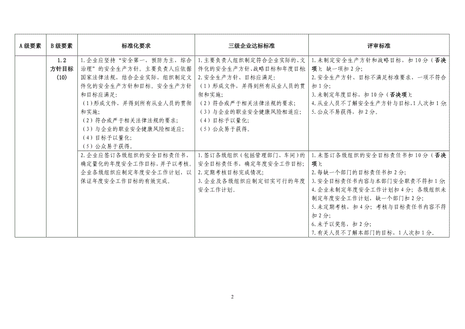 危险化学品企业安全生产标准化通用标准_第3页