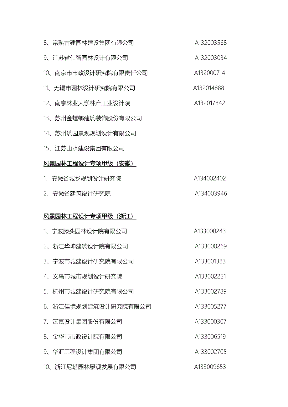 最新最全__风景园林工程设计专项甲级资质公司(单位)_第4页