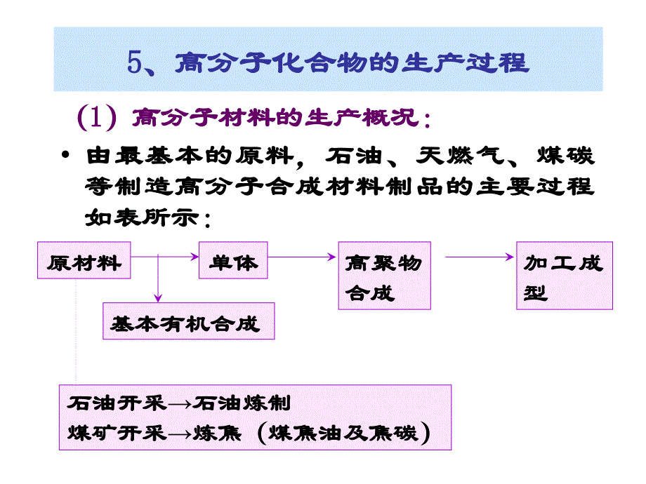 聚合物工艺学第一_第2页