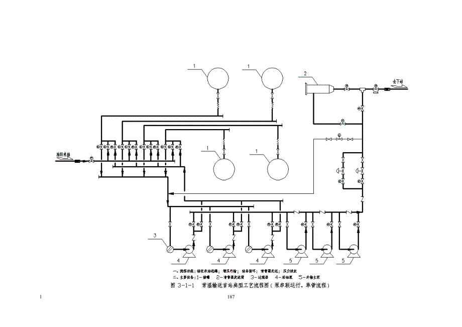 典型输油站场工艺流程教材_第3页