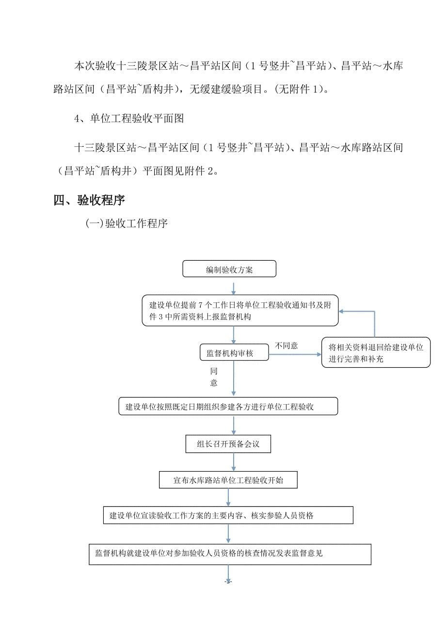 地铁机电单位工程验收方案培训资料_第5页