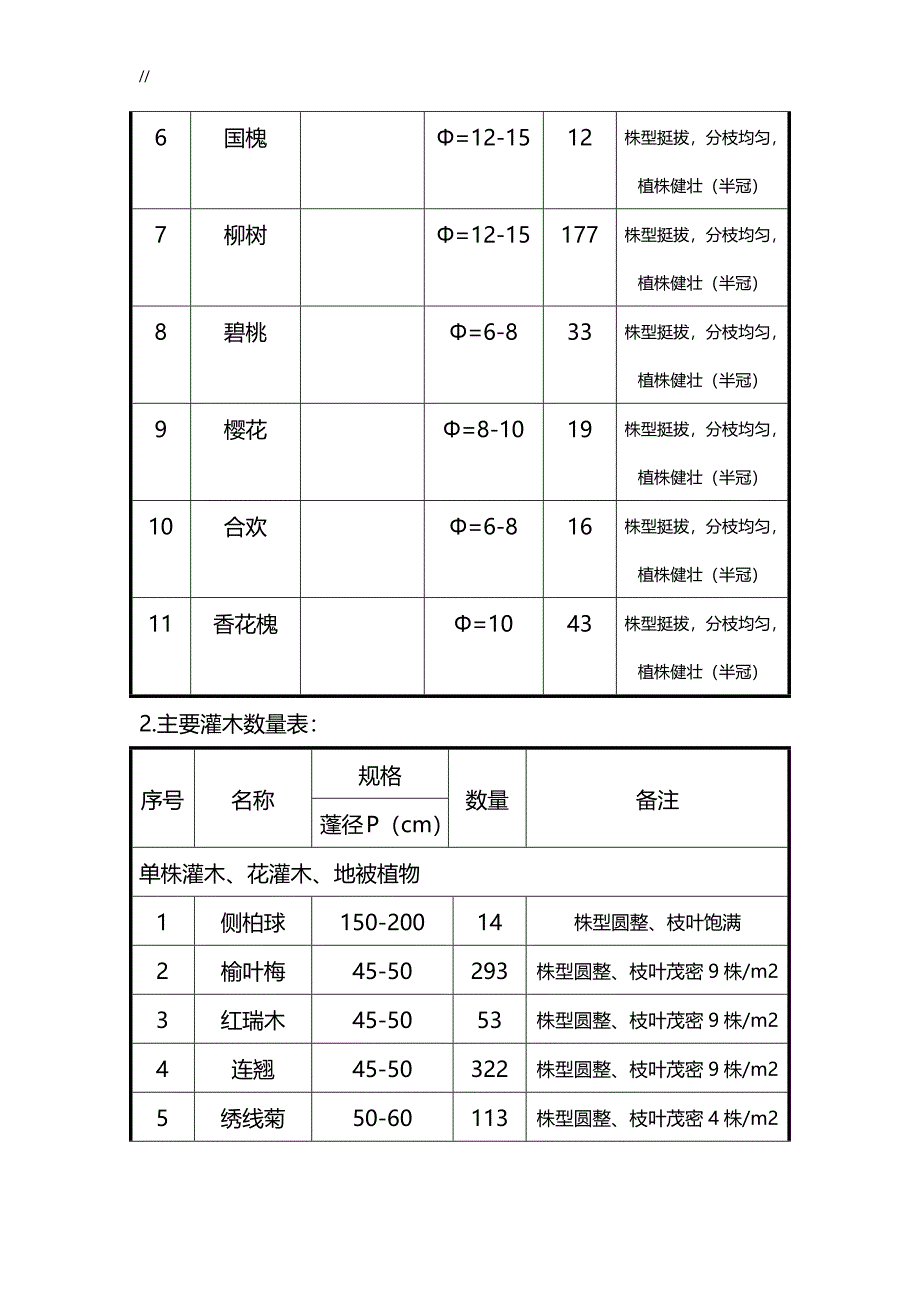 绿化工程计划方案项目施工专项组织方案_第3页