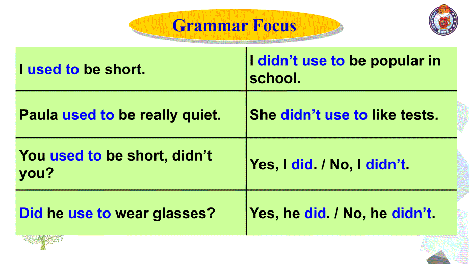 九年级unit-4-grammar-focus_第4页