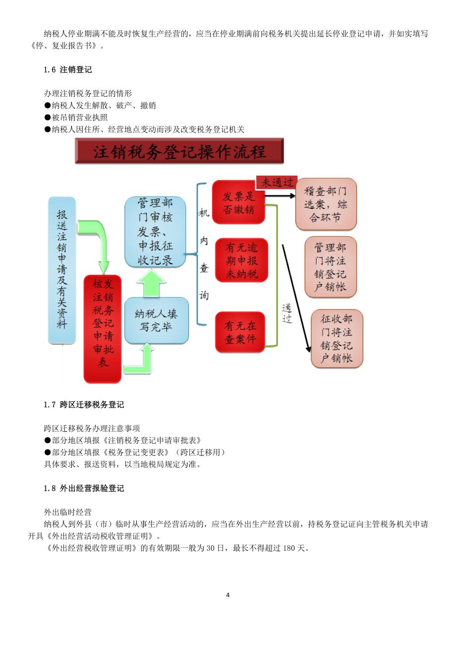 新建企业办税实务与技巧培训_第4页