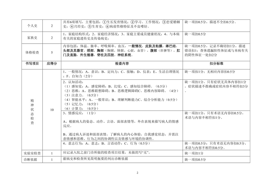 精神科病历检查细则_第2页