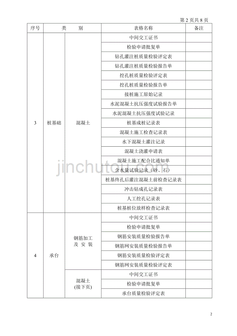 桥梁工程资料填写表格明细_第2页