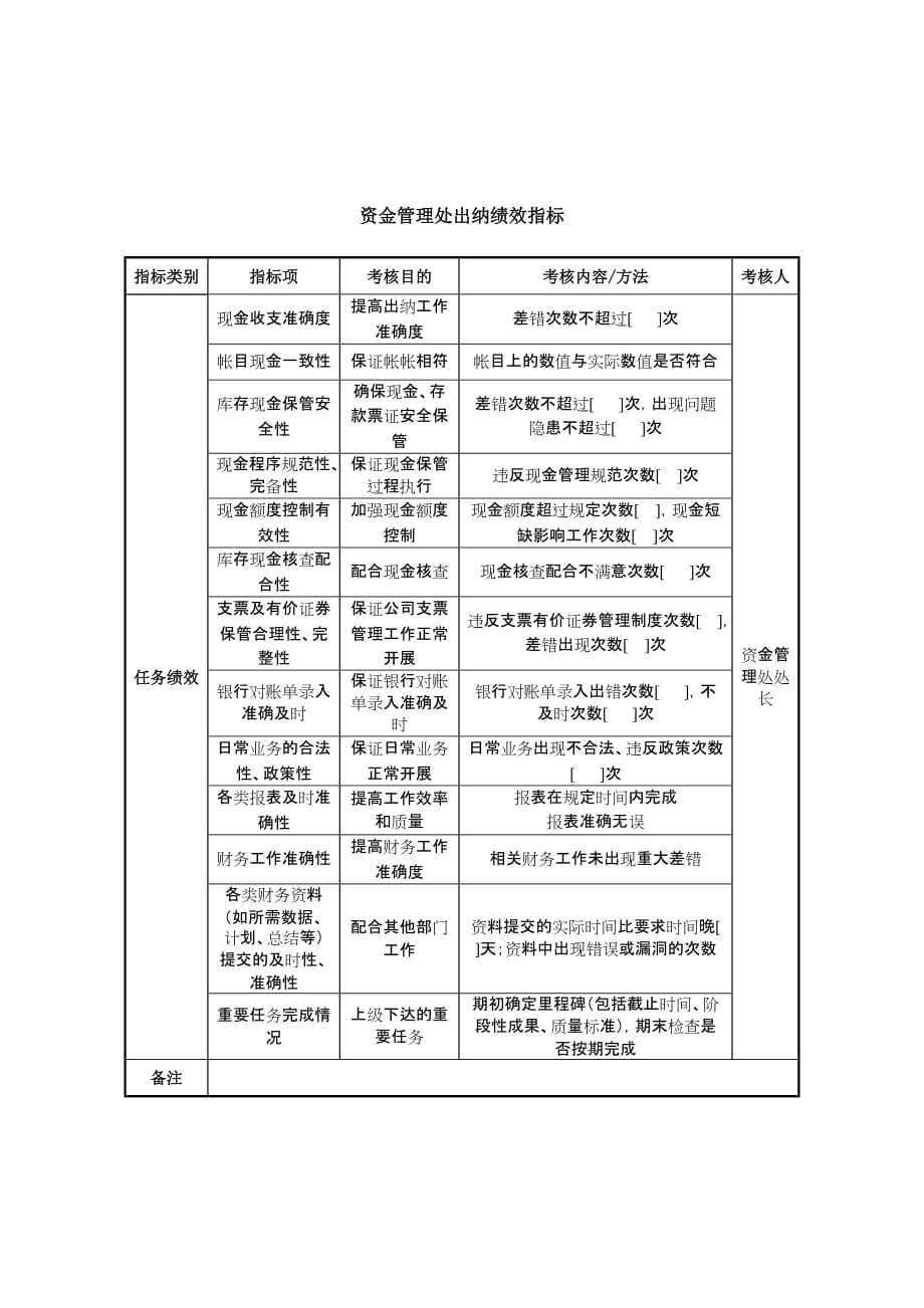 中航一集团资金管理处财务管理_第1页