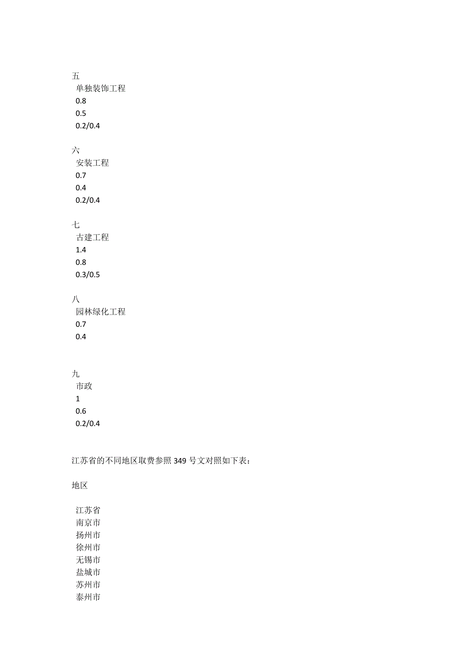 某省建设工程现场安全文明施工措施_第2页