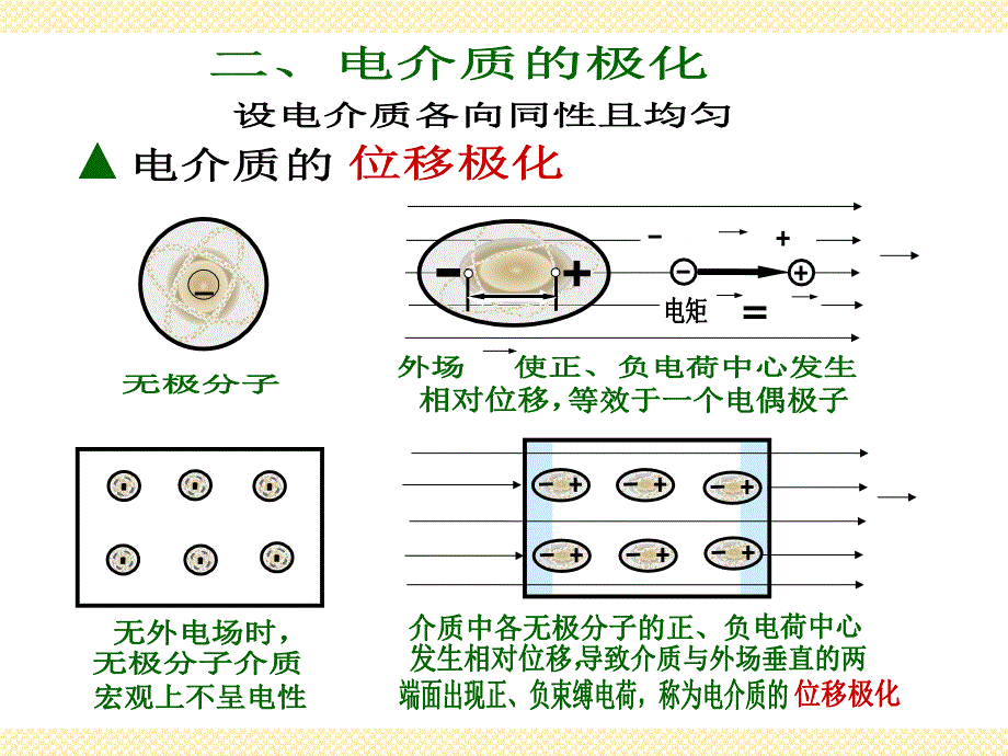 静电场中的电介质-(2)_第1页