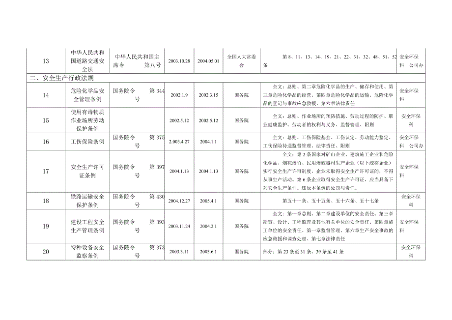 安全生产法律法规和其他要求清单_第3页