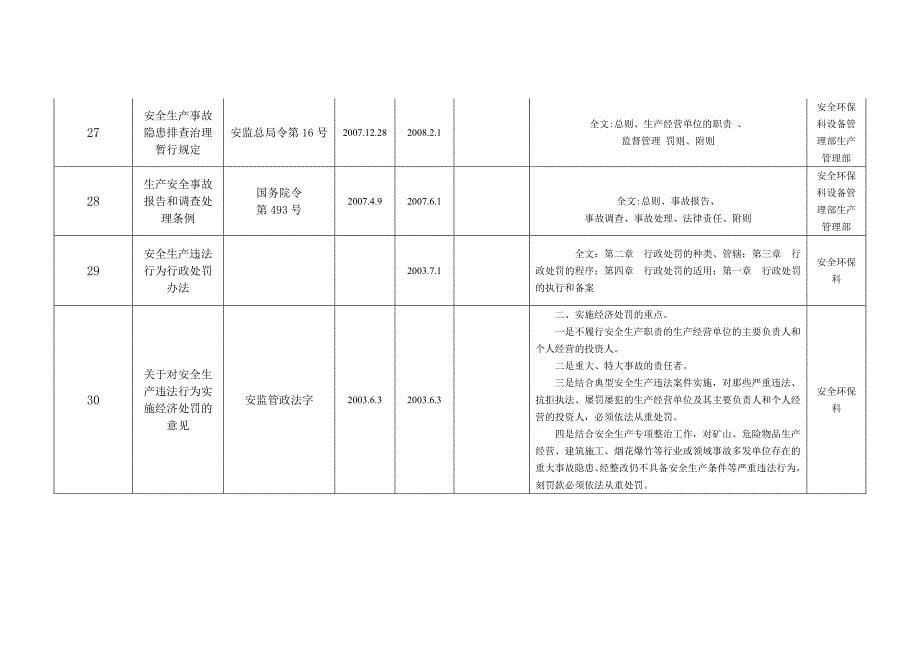 安全生产法律法规和其他要求清单_第5页