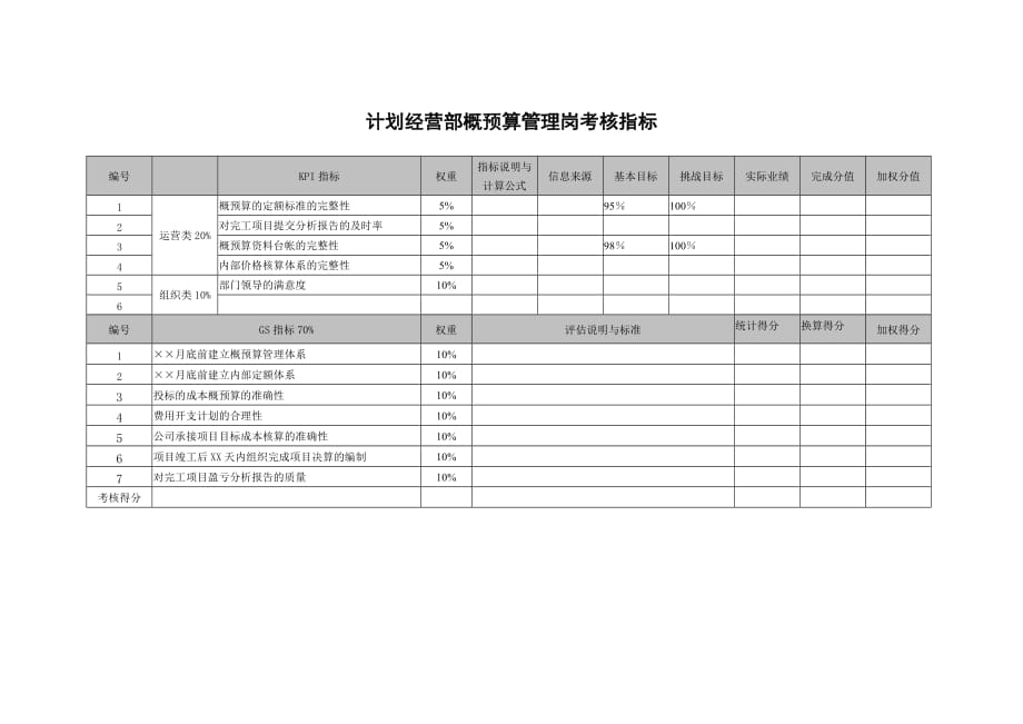 财务部预算管理及成本控制专责任务绩效指标4_第1页