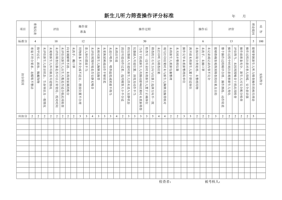 新生儿听力筛查操作评分标准10_第1页