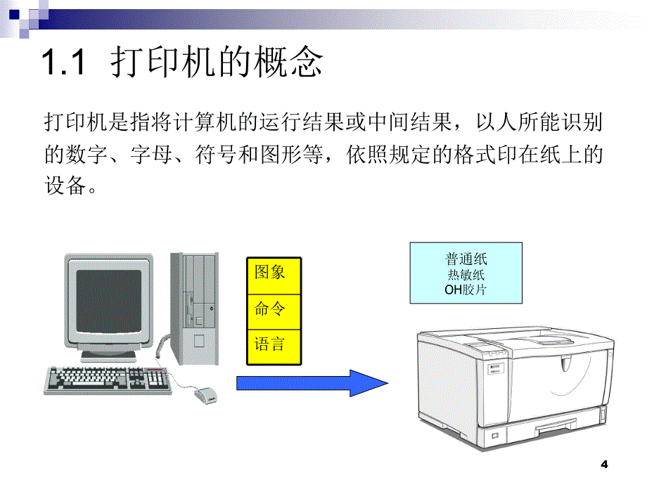 现代办公设备的使用与维护_第4页