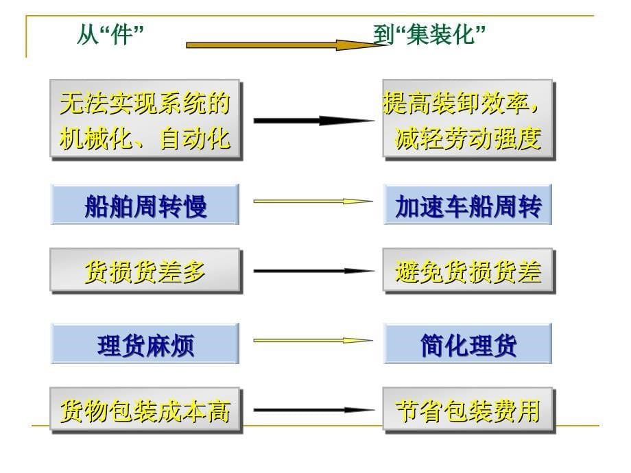 冷藏集装箱_第5页