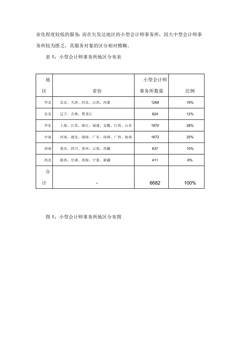 关于小型财务会计及管理知识分析规范_第2页