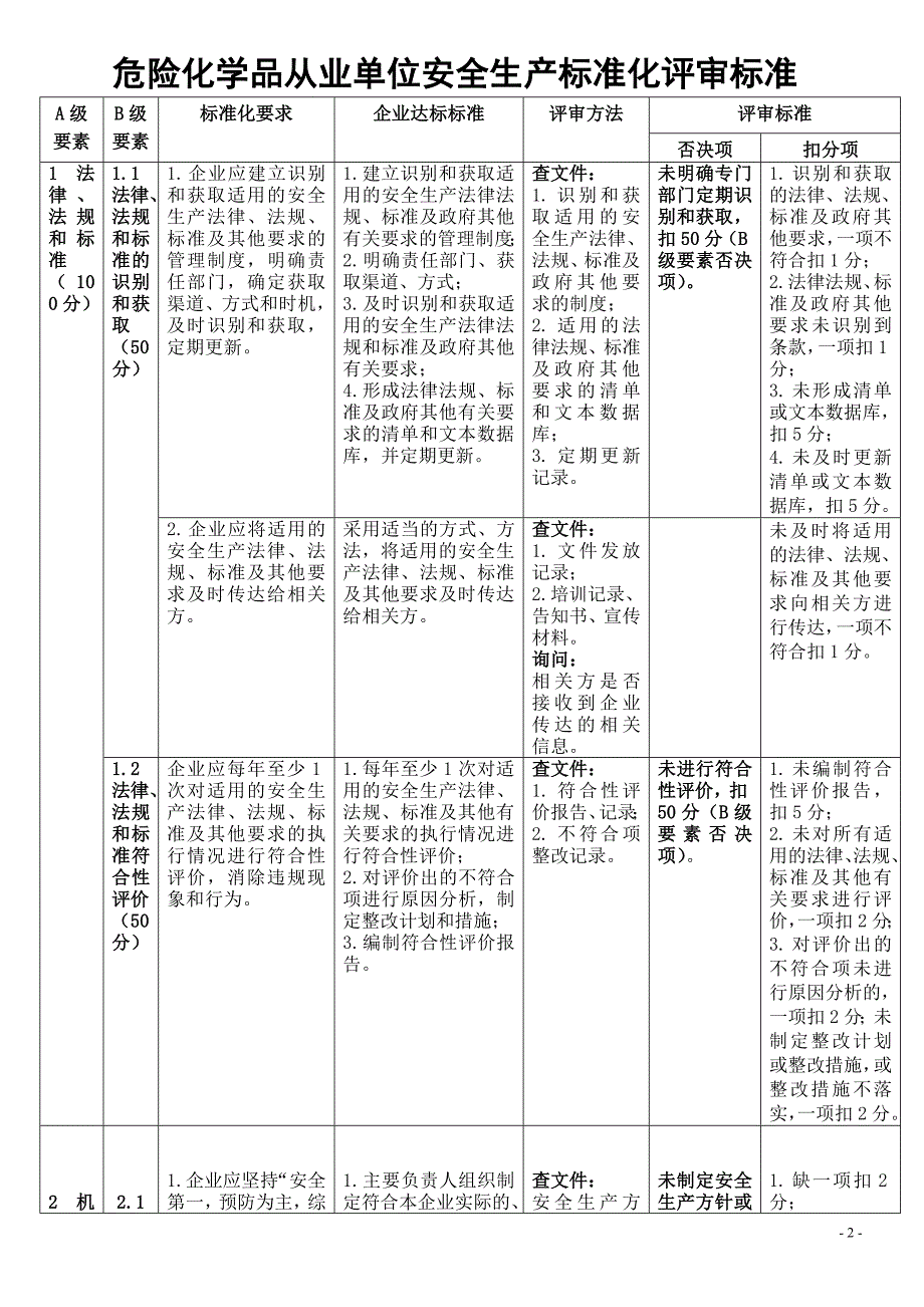 石油库安全生产标准化企业评定标准和办法_第3页