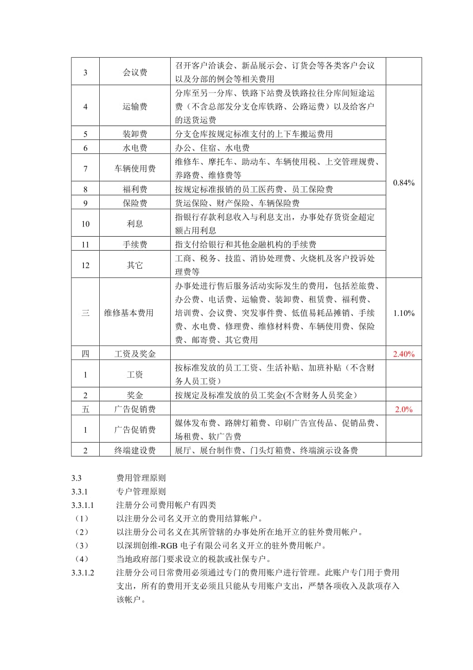 分公司与办事处营运费用管理制度_第4页