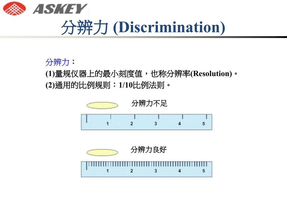 msa量测系统分析_进阶_第5页