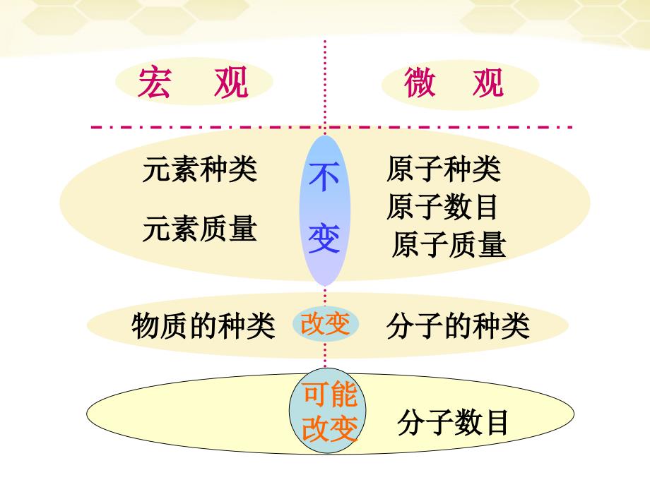 九年级化学《如何正确书写化学方程式》课件-人教新课标版_第2页