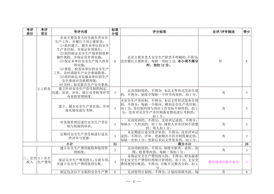 陶瓷企业安全生产标准化评定标准_第4页