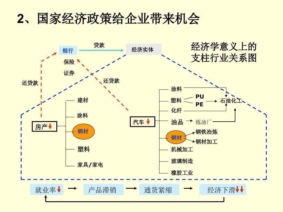 开源节流_第5页