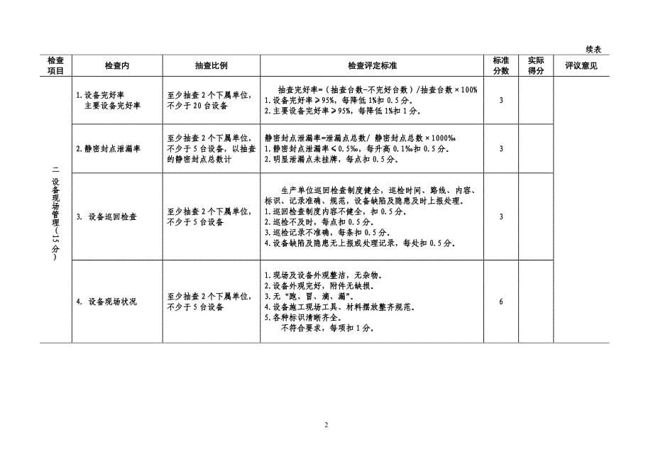 中国石化设备检查细则1_第5页