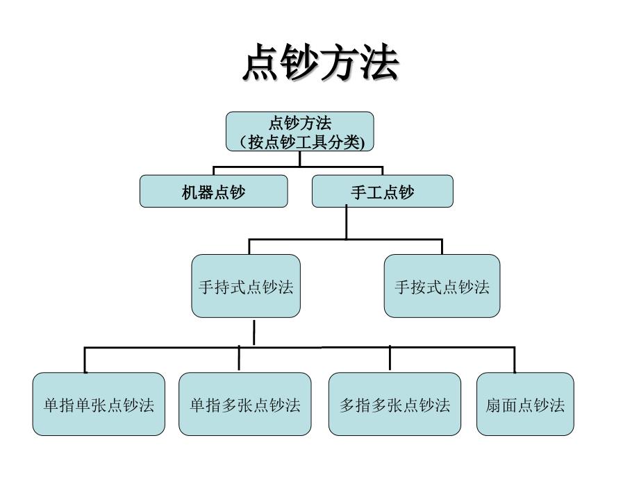 点钞操作知识与手法详解_第3页