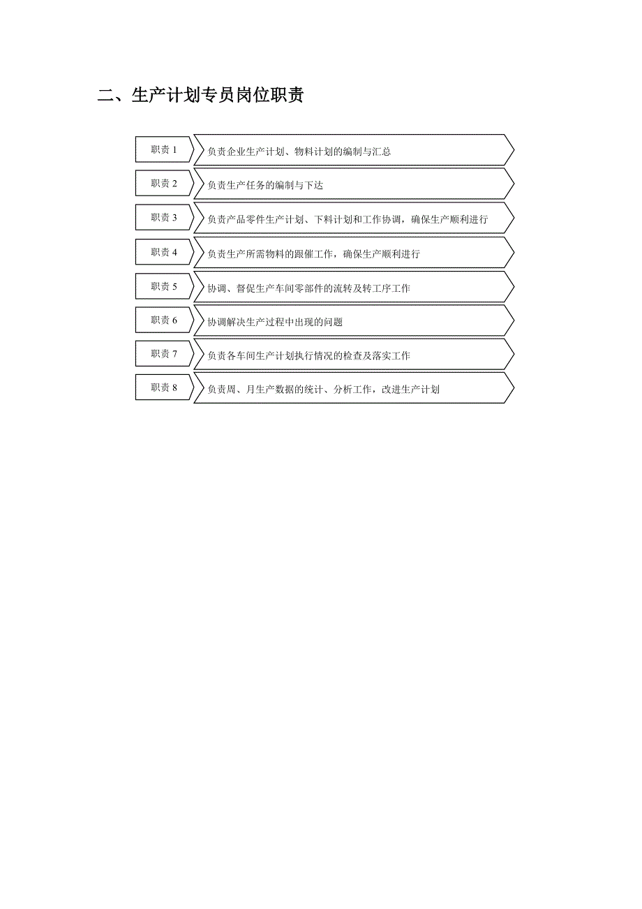 企业生产计划主管职责_第2页