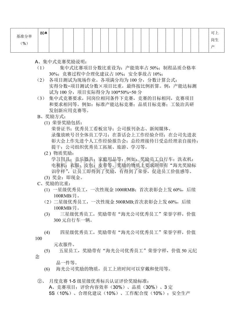 产能效率提升竞赛及激励制度汇编_第5页