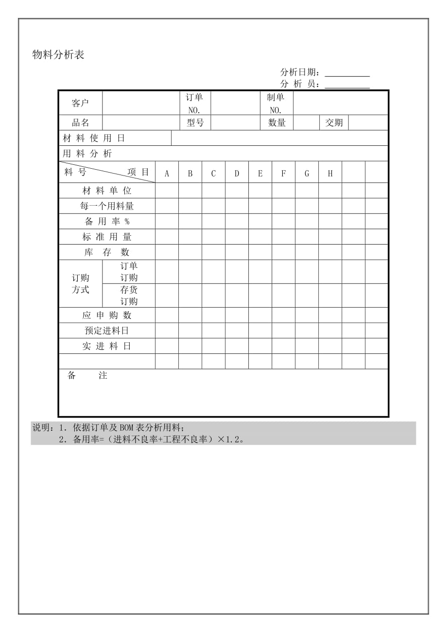 物料订购供应计划流程图1_第1页