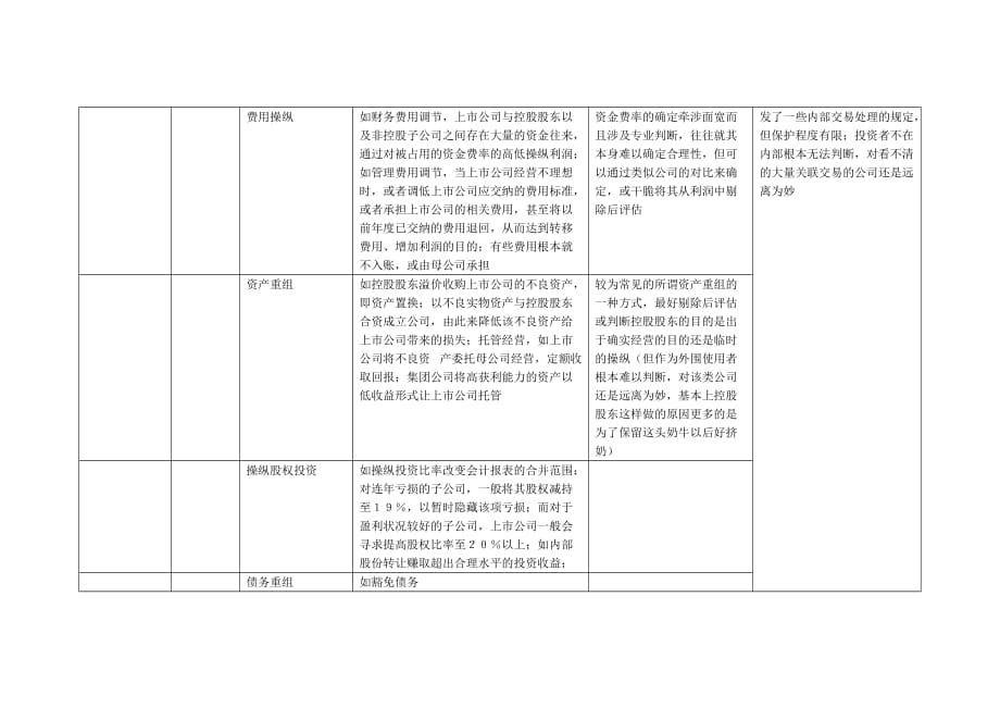 财务操纵面面观1_第2页