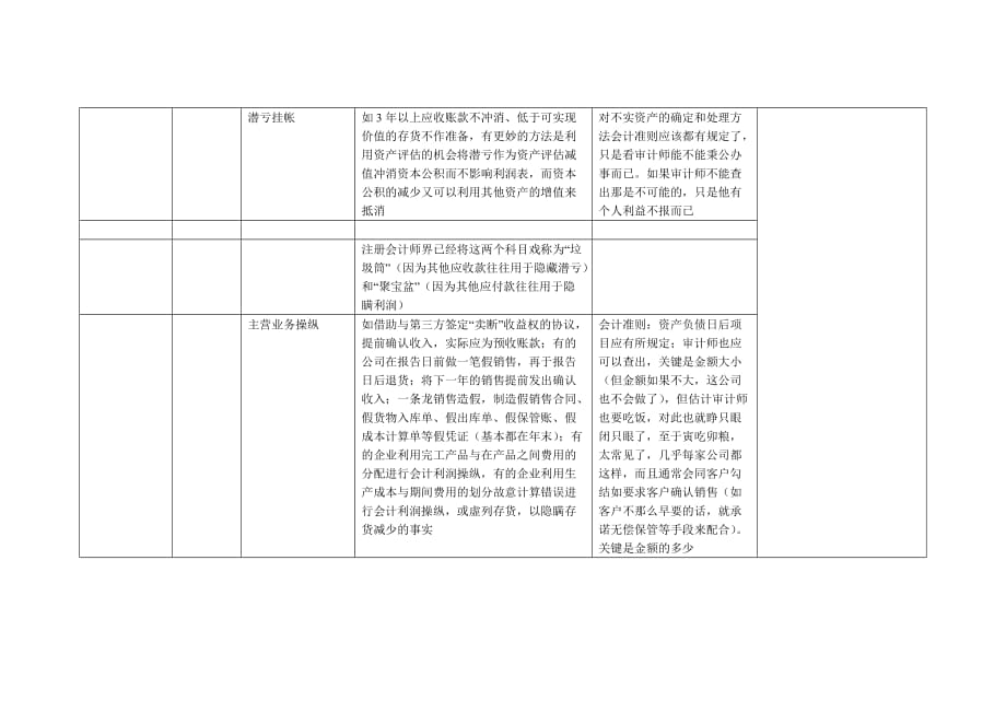 财务操纵面面观1_第4页