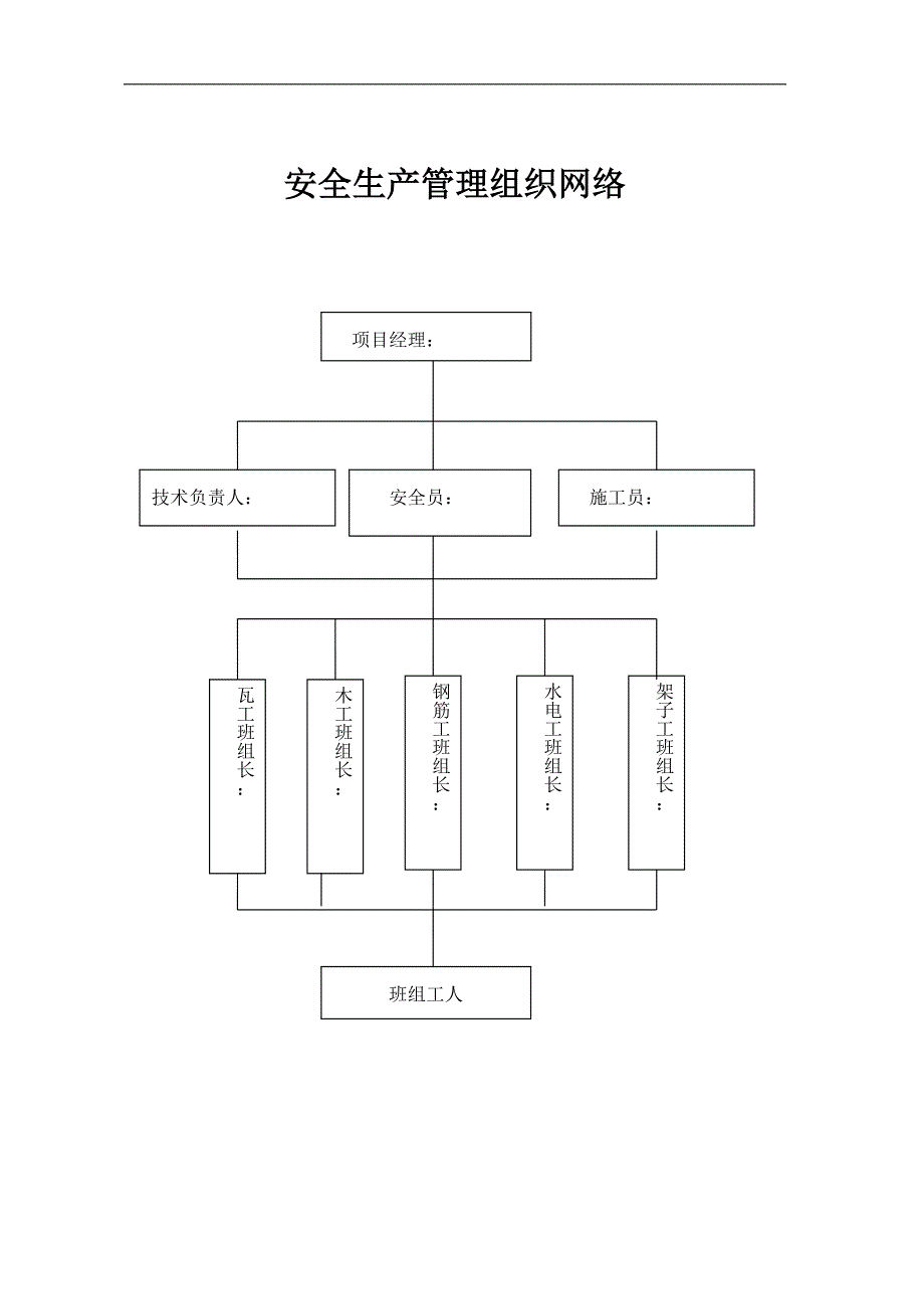 工程施工现场安全管理资料_第3页