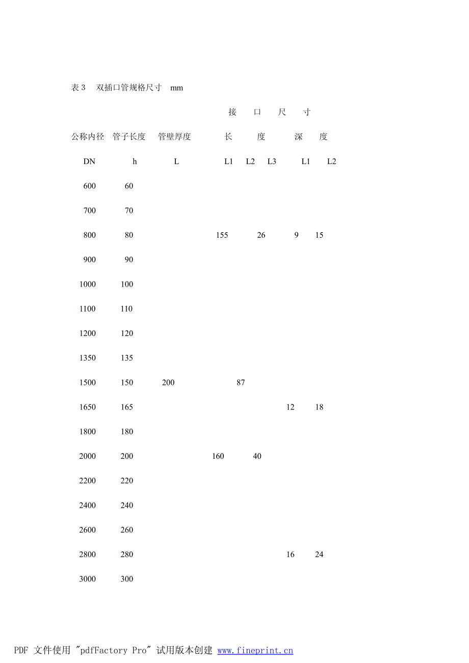 顶管法钢筋混凝土套管规范_第4页