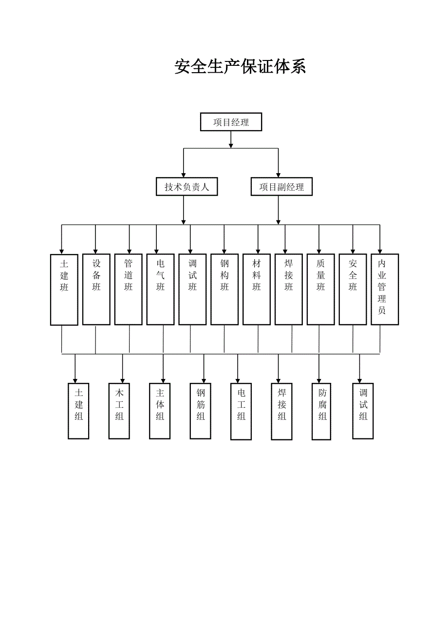 安全生产责任制3_第2页