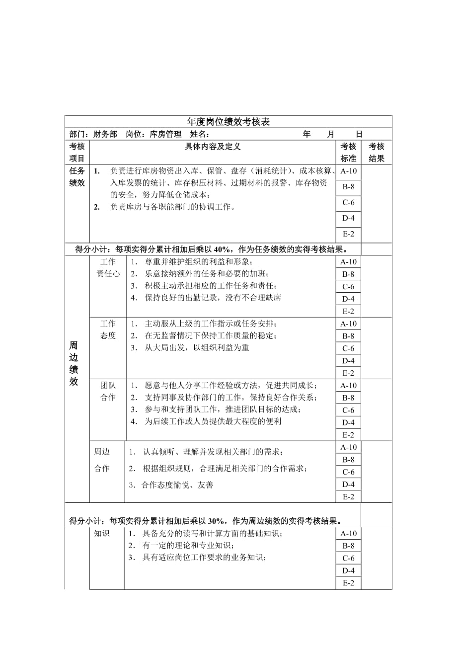 财务部-资金管理1_第1页