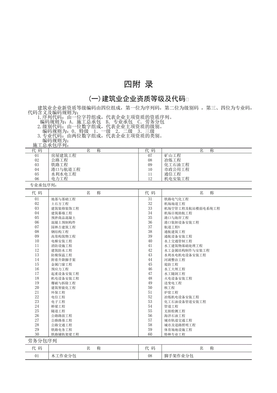 建筑行业财务统计报表制度_第3页