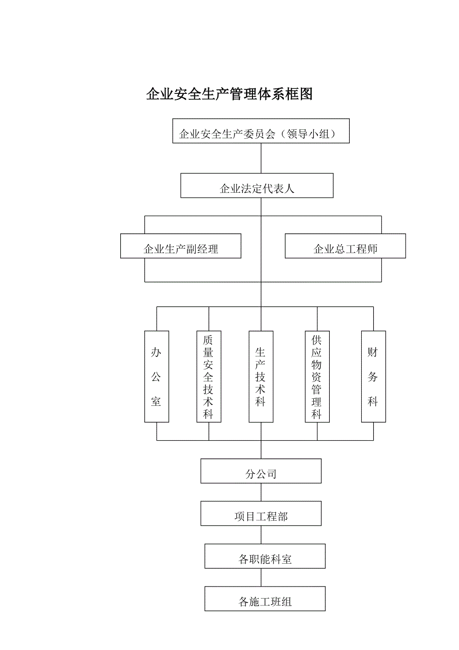 安全生产管理规章制度及安全责任制_第2页