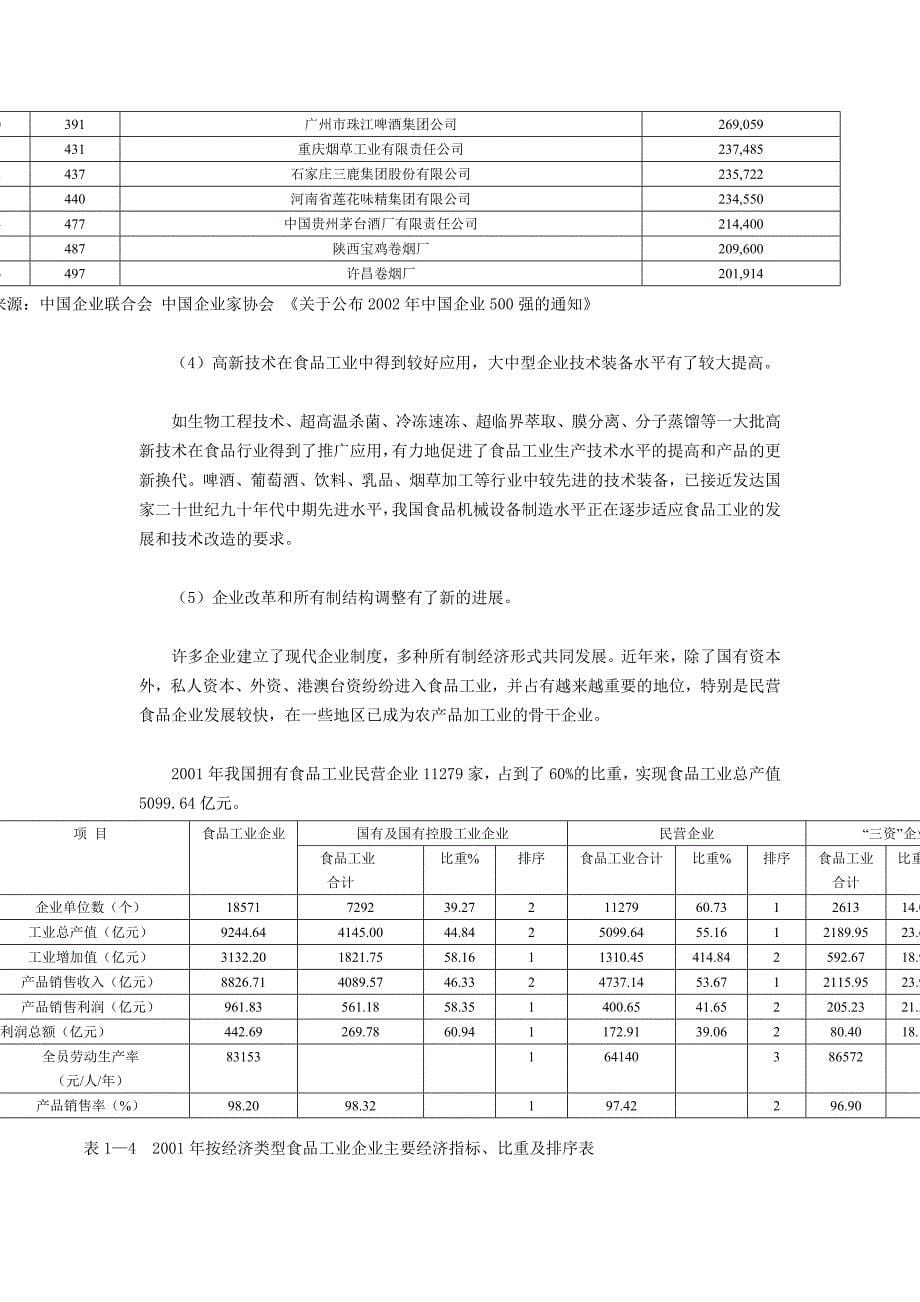 我国食品行业发展现状分析_第5页