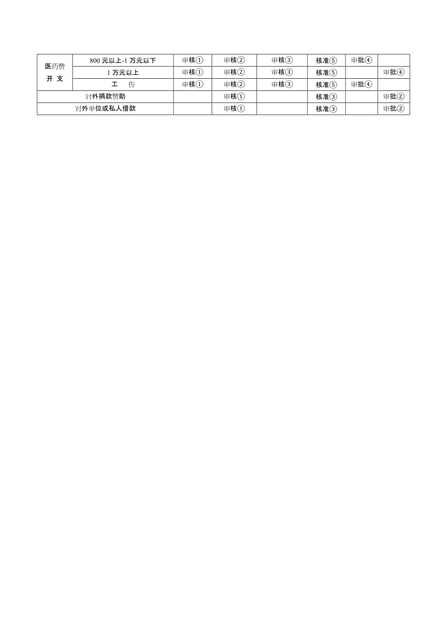 资金管理办法6_第2页