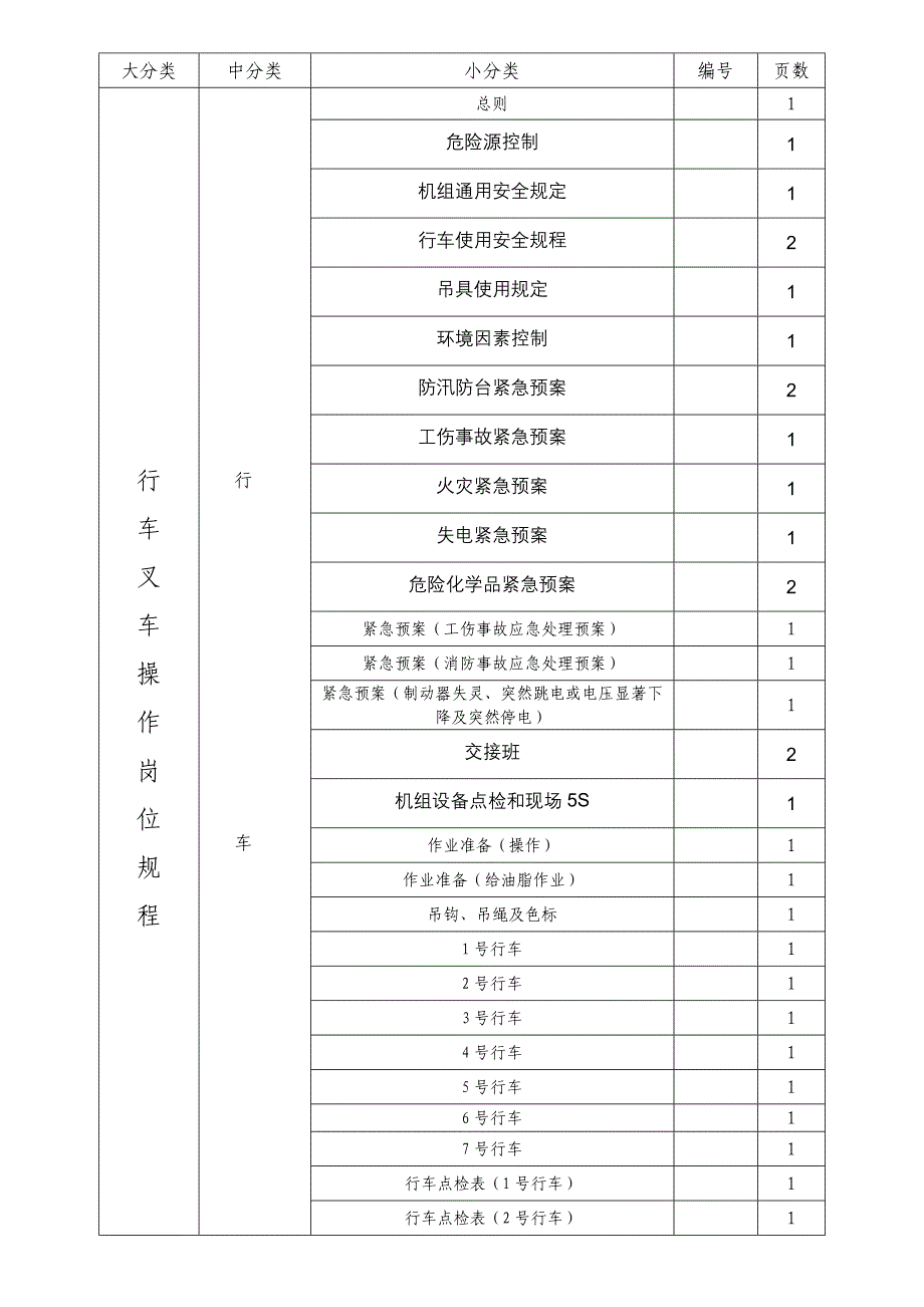 行车叉车岗位安全操作规程手册_第2页