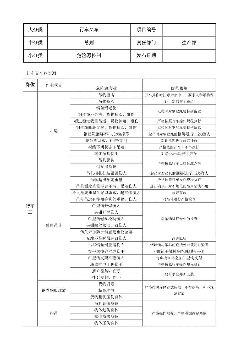 行车叉车岗位安全操作规程手册_第5页