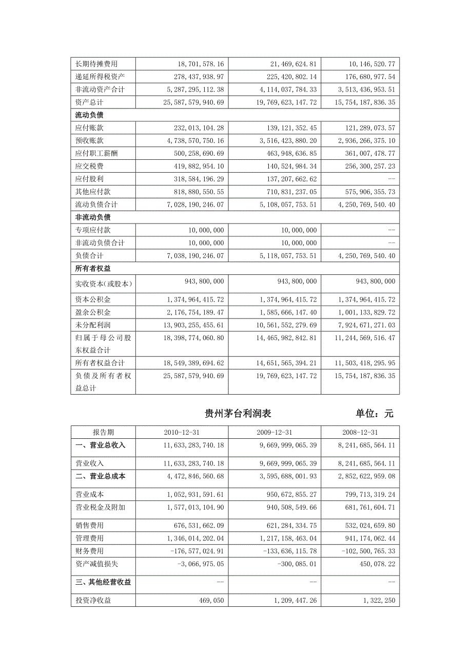 贵州茅台公司财务分析报告_第2页