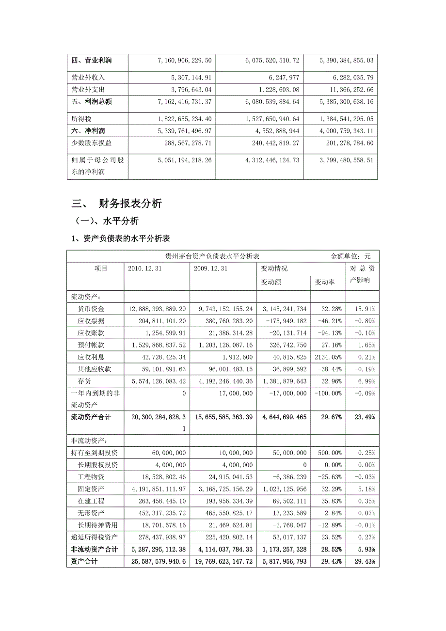 贵州茅台公司财务分析报告_第3页