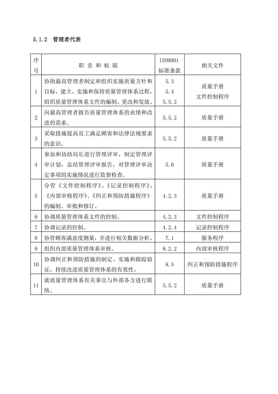 建筑工程质量职责和权限概述_第5页