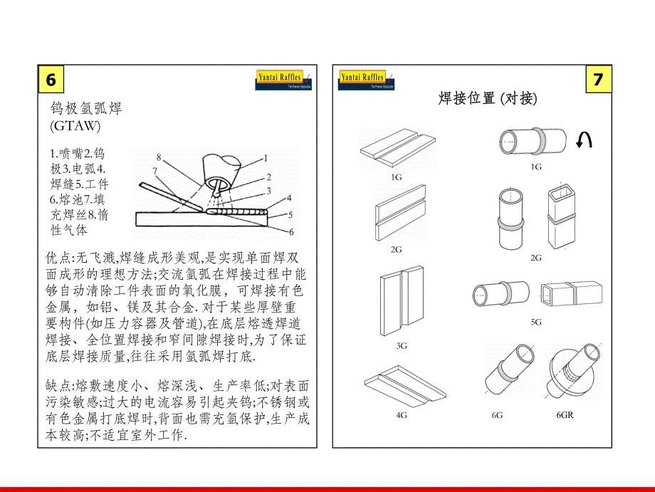 焊接手册_第5页