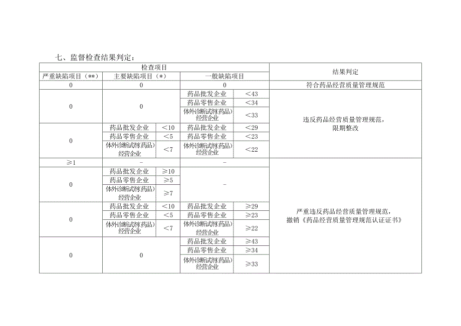 药品经营质量管理规范现场检查指导原则2_第4页